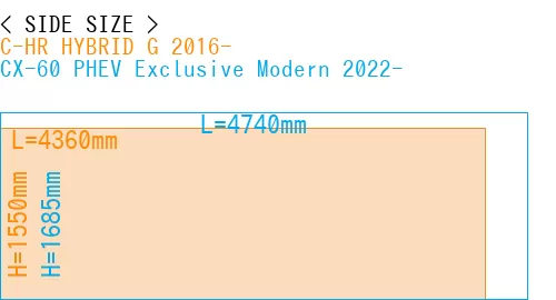 #C-HR HYBRID G 2016- + CX-60 PHEV Exclusive Modern 2022-